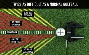 Read more about the article PuttOUT Devil Ball Face Angle Trainer Review
