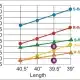 What is Golf Shaft Frequency?