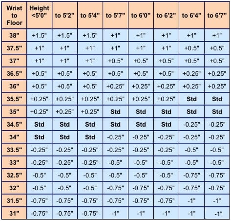Golf Shaft Length